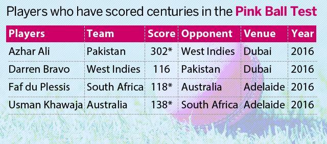 Usman Khawaja is the first Australian batsman to score a century in the Pink Ball Test (Hindustan Times) Usman Khawaja is the first Australian batsman to score a century in the Pink Ball Test (Hindustan Times)