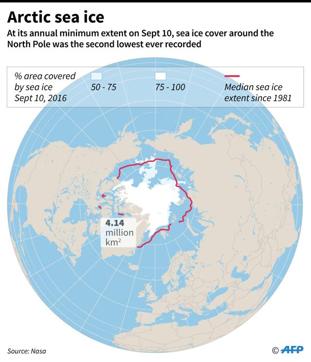 Climate change: Arctic lost nearly 95% of its old ice since 1984 ...