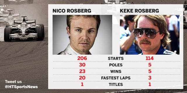 Nico Rosberg’s father Keke won the world championship in 1982 with Williams. (HT) Nico Rosberg’s father Keke won the world championship in 1982 with Williams. (HT)