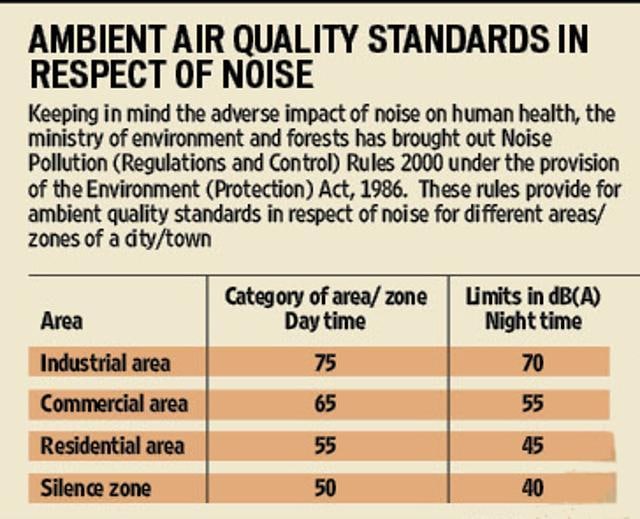 legal control of noise pollution in india