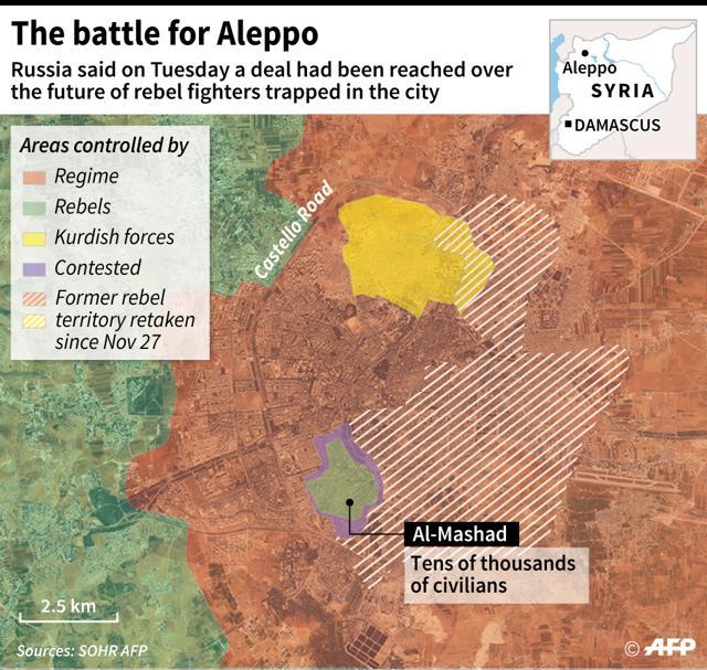 Map locating districts of the Syrian city of Aleppo retaken from rebels by the regime. (AFP) Map locating districts of the Syrian city of Aleppo retaken from rebels by the regime. (AFP)
