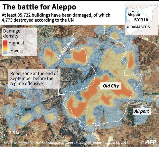 Map showing the destruction to buildings in the Syrian city of Aleppo up to September 2016 as detected by satellite images. (AFP Photo) Map showing the destruction to buildings in the Syrian city of Aleppo up to September 2016 as detected by satellite images. (AFP Photo)