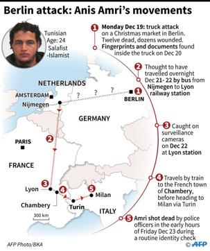 Graphic showing the known movements of Berlin truck attacker Anis Amri following his attack on a Christmas market in Berlin on December 19. - (AFP) Graphic showing the known movements of Berlin truck attacker Anis Amri following his attack on a Christmas market in Berlin on December 19. - (AFP)