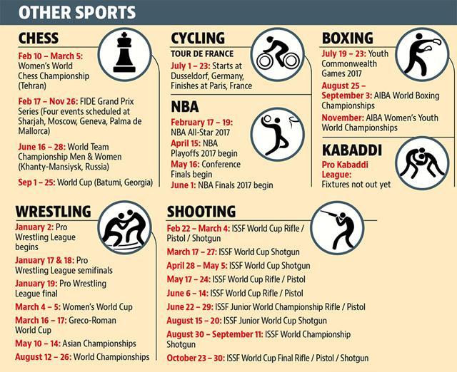 The ISSF World Cup is one of the key events of the year in shooting while Chess has some key events in the FIDE Grand Prix. (Hindustan Times) The ISSF World Cup is one of the key events of the year in shooting while Chess has some key events in the FIDE Grand Prix. (Hindustan Times)