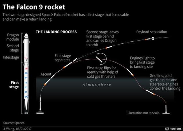 Spacex Launches First Rocket Since Sept Florida Explosion World News