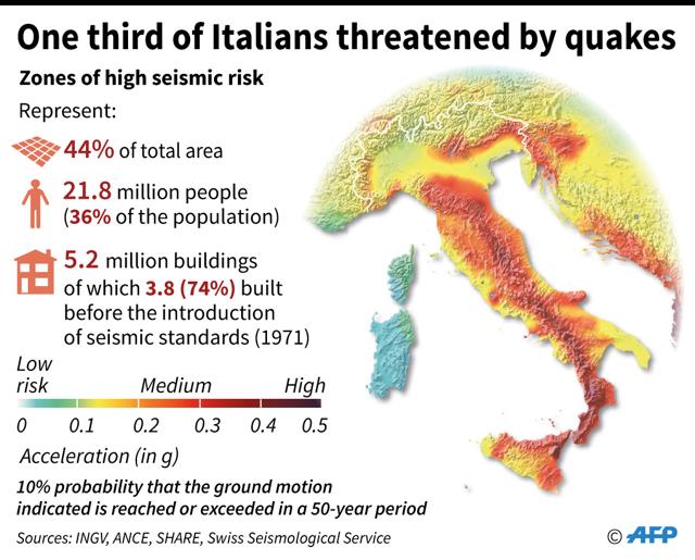 Map of Italy showing zones most at risk of earthquakes. (AFP) Map of Italy showing zones most at risk of earthquakes. (AFP)