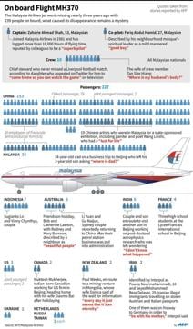 A graphic on people who were on Malaysia Airlines MH370 in March 2014 before it disappeared. (AFP) A graphic on people who were on Malaysia Airlines MH370 in March 2014 before it disappeared. (AFP)