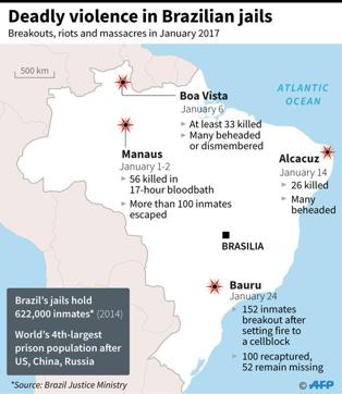 Graphic locating deadly prison riots in Brazil this month. (AFP) Graphic locating deadly prison riots in Brazil this month. (AFP)