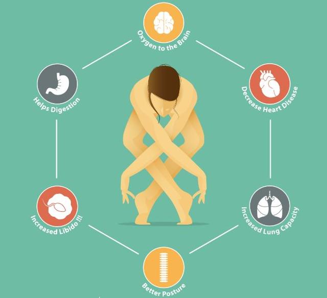 Benefits of yoga. (Shutterstock)