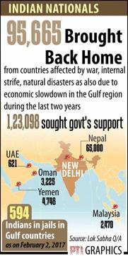 Graphic shows the number of Indians brought back home (PTI)
