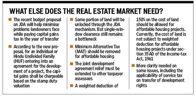 The joint development agreement relief must be extended to all taxpayer assessees. (HT) The joint development agreement relief must be extended to all taxpayer assessees. (HT)