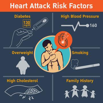 Heart Month 2017: Here’s how you can make your diet heart-healthy ...