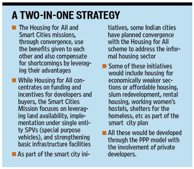 The Housing for All and smart cities missions, through convergence, use the benefits given to each other and also compensate for shortcomings by leveraging their advantages. (HT Photo) The Housing for All and smart cities missions, through convergence, use the benefits given to each other and also compensate for shortcomings by leveraging their advantages. (HT Photo)