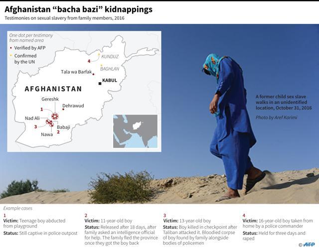 Graphic showing documented cases of sexual slavery kidnappings in Afghanistan. (AFP) Graphic showing documented cases of sexual slavery kidnappings in Afghanistan. (AFP)