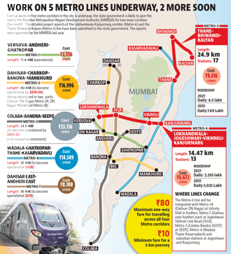 Mumbai’s east-west connectivity to get a boost with another Metro ...