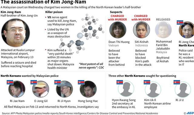 Graphic on suspects and people wanted for questioning in the death of Kim Jong-Nam on February 13 in Malaysia. (AFP)