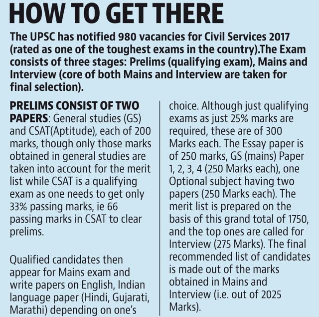 Here’s what a candidate should know about the Civil Services examination. (Sanjeev Kumar) Here’s what a candidate should know about the Civil Services examination. (Sanjeev Kumar)