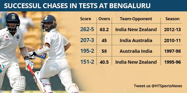 Highest successful chases at M Chinnaswamy Stadium in Bangalore (HT photo)