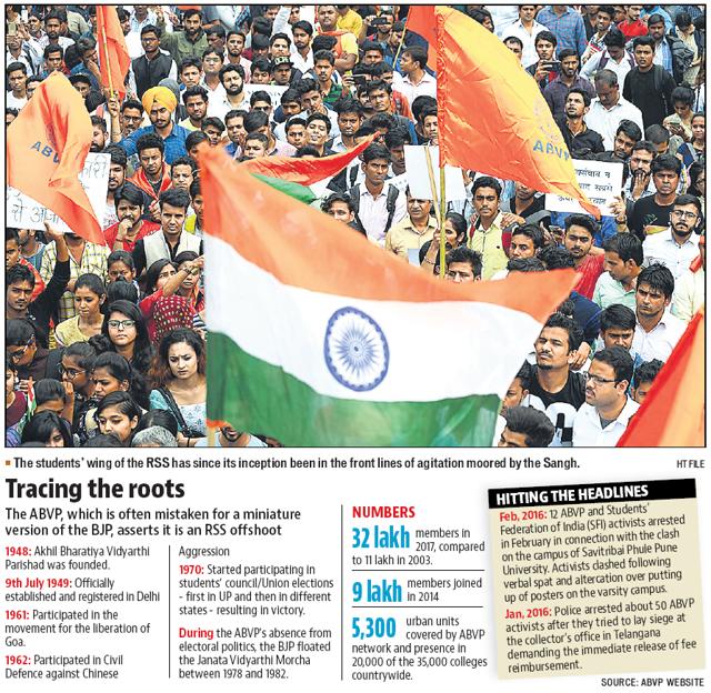 The rise of ABVP and why it attracts the youth | Latest News India -  Hindustan Times