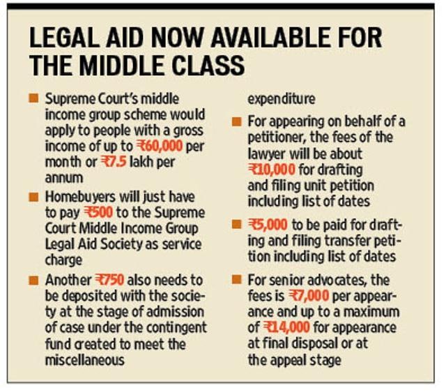 For senior advocates, homebuyers may have to pay Rs 7,000 as fees per appearance and up to a maximum of Rs 14,000 for appearance at the final disposal or at the appeal stage. (HT) For senior advocates, homebuyers may have to pay Rs 7,000 as fees per appearance and up to a maximum of Rs 14,000 for appearance at the final disposal or at the appeal stage. (HT)