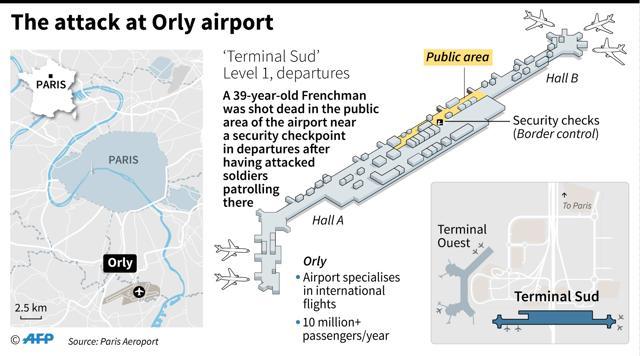 The lay-out of Orly airport, south of Paris, locating where a man who attacked soldiers on patrol was shot dead. (AFP) The lay-out of Orly airport, south of Paris, locating where a man who attacked soldiers on patrol was shot dead. (AFP)