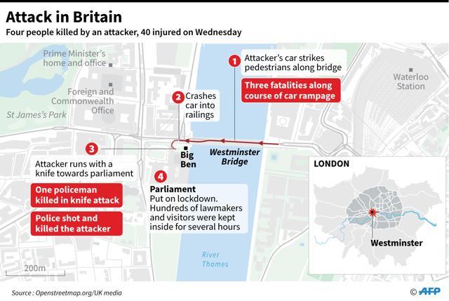 Graphic on what we know so far about the car and knife attack in London on Wednesday that left four people dead before the attacker was shot and killed by police. (AFP) Graphic on what we know so far about the car and knife attack in London on Wednesday that left four people dead before the attacker was shot and killed by police. (AFP)