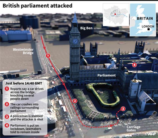 How the events unfolded outside the British parliament in London on Wednesday. (AFP) How the events unfolded outside the British parliament in London on Wednesday. (AFP)