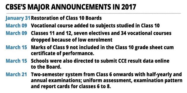 The Class 10 Board exams will be conducted again from the 2017-18 session The Class 10 Board exams will be conducted again from the 2017-18 session