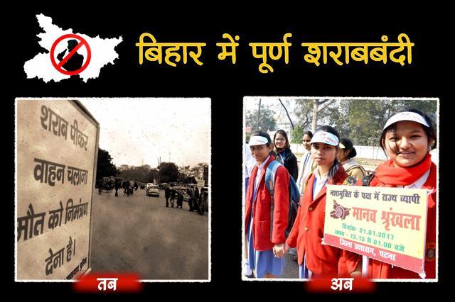 An advisory (left) not to mix liquor with driving and (right) schoolchildren form a human chain to support prohibition. An advisory (left) not to mix liquor with driving and (right) schoolchildren form a human chain to support prohibition.