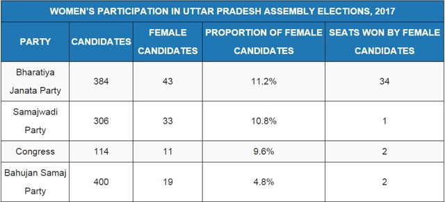 Source: Election Commission of India and Association for Democratic Reforms