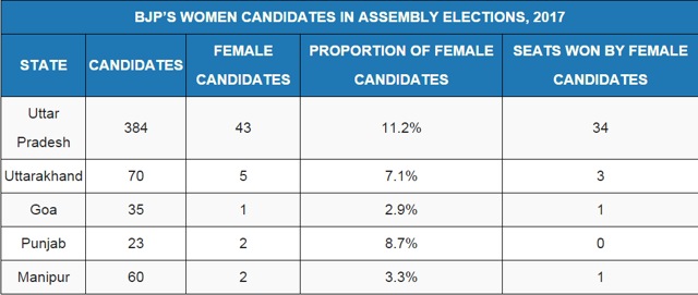 Source: Election Commission of India and Association for Democratic Reforms