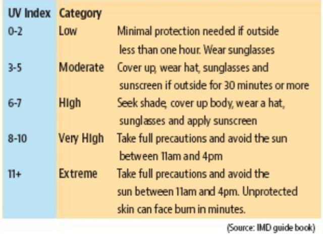 Heat &amp; Protection (HT Graphics)