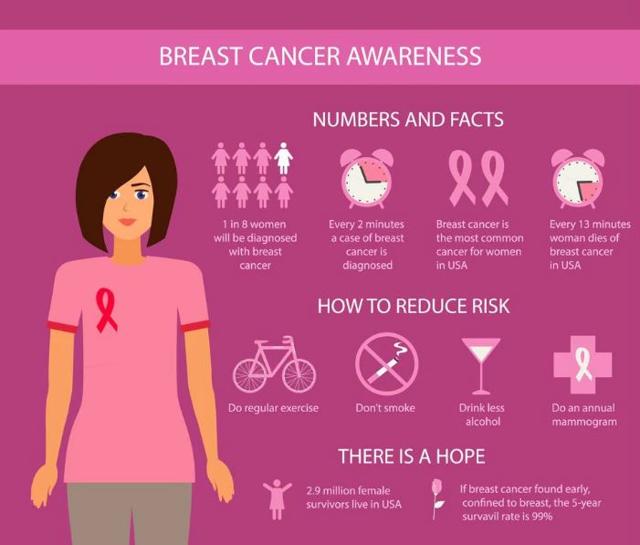 Can There Be Anything Positive About Having Breast Cancer Yes Say Survivors Health