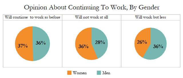 Source: Centre for Equity Studies Source: Centre for Equity Studies