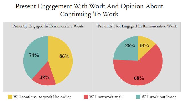 Source: Centre for Equity Studies Source: Centre for Equity Studies