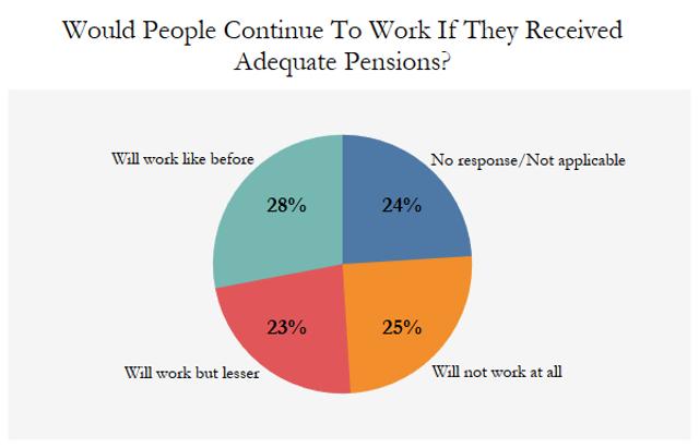 Source: Centre for Equity Studies Source: Centre for Equity Studies
