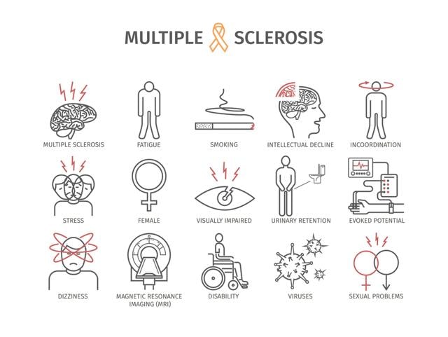 Sclerosis symptoms multiple Selma Blair