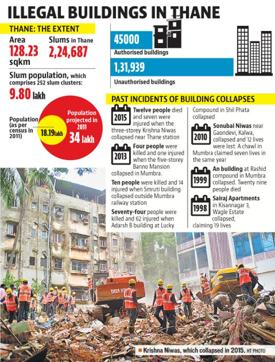 At present, 14,14,822 sqm of illegal constructions cover the city. (HT) At present, 14,14,822 sqm of illegal constructions cover the city. (HT)