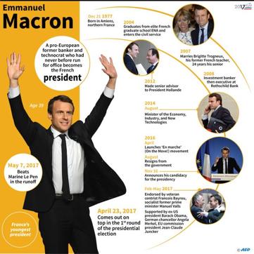Profile of Emmanuel Macron, president-elect of France . (AFP) Profile of Emmanuel Macron, president-elect of France . (AFP)