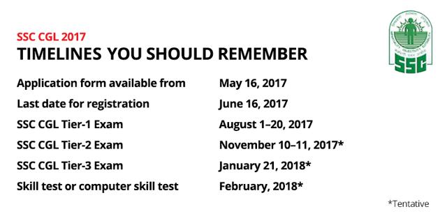 Applications for the exams will be available from today. (Handout)