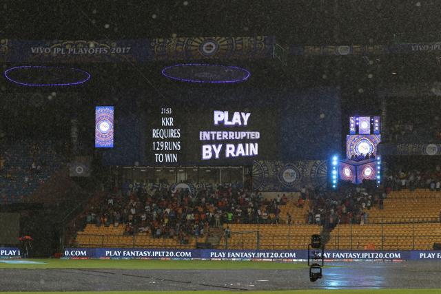 Kkr scoreboard sales