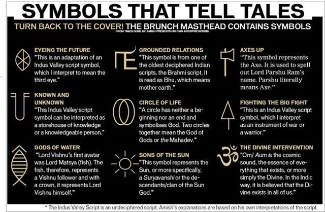 Amish has explained the his interpretations of the Indus Valley script. Amish has explained the his interpretations of the Indus Valley script.