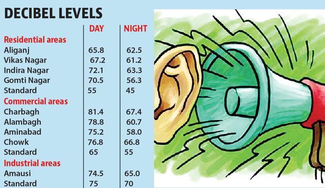 High noise levels result in lack of concentration for individuals as sleep is disturbed. (HT Graphic) High noise levels result in lack of concentration for individuals as sleep is disturbed. (HT Graphic)
