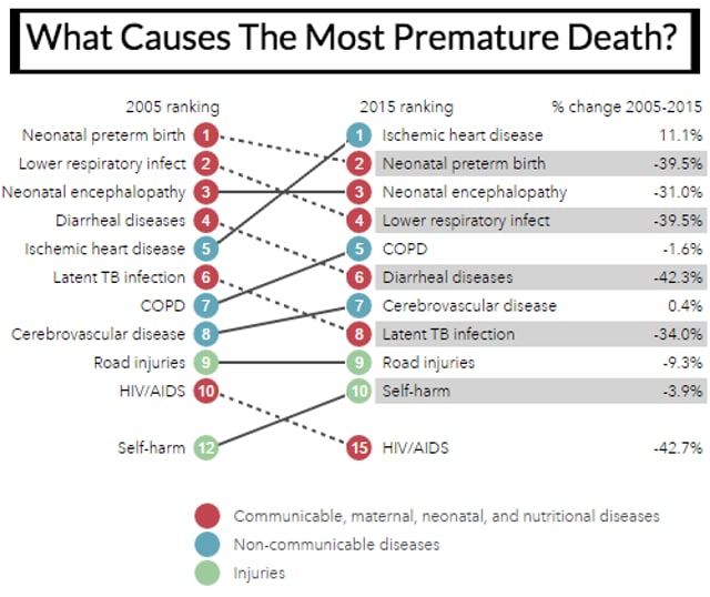 India’s great healthcare challenge, also an opportunity | Latest News ...