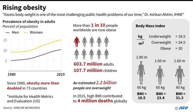obesity in indian children