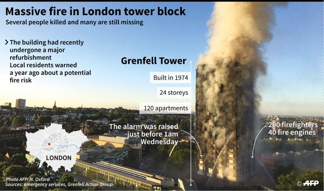 Map showing Grenfell Tower in London, site of a huge fire, with details of the tower. (AFP) Map showing Grenfell Tower in London, site of a huge fire, with details of the tower. (AFP)