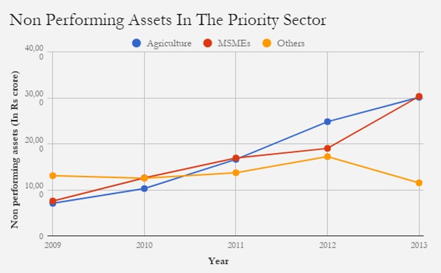 Source: International Journal of Science and Research (Note: In public and private sector banks) Source: International Journal of Science and Research (Note: In public and private sector banks)