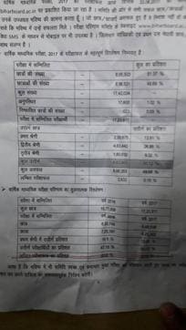 Details of the Bihar Board Class 12 examination. (Sourced) Details of the Bihar Board Class 12 examination. (Sourced)