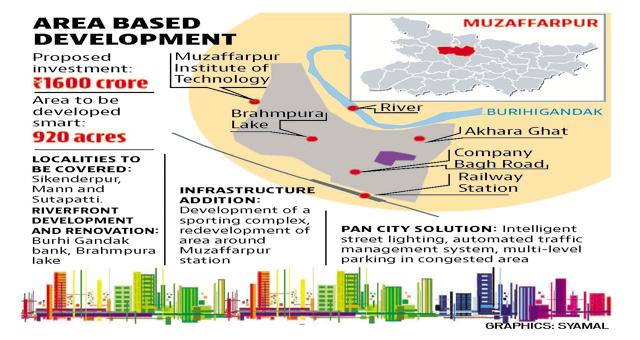 Smart city plan for Muzaffarpur. Smart city plan for Muzaffarpur.