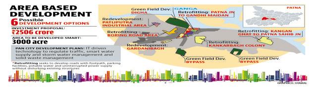 Smart city plan for Patna. (Gr) Smart city plan for Patna. (Gr)